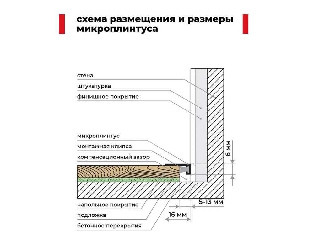 Микроплинтус AL16X5-03 16х6х2000мм Чёрный Анод
